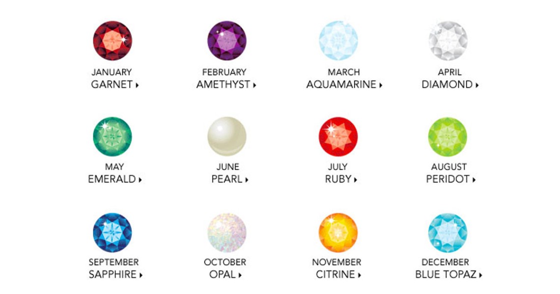 Your Birthstone Reveals Secrets About Your Personality - How To Think ...